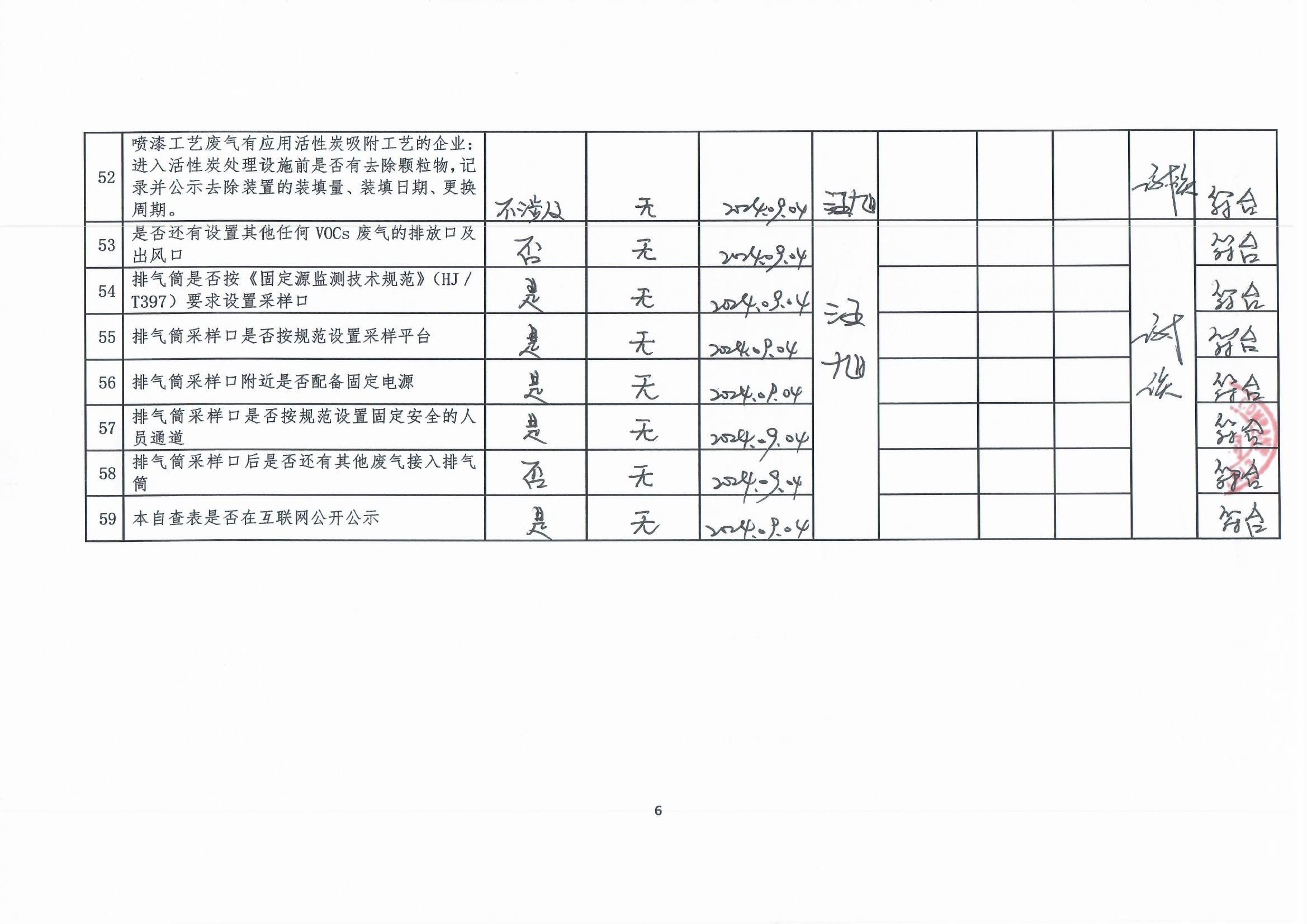 2024年第三季度揮發(fā)性有機(jī)物整治企業(yè)自查表_頁(yè)面_6.jpg