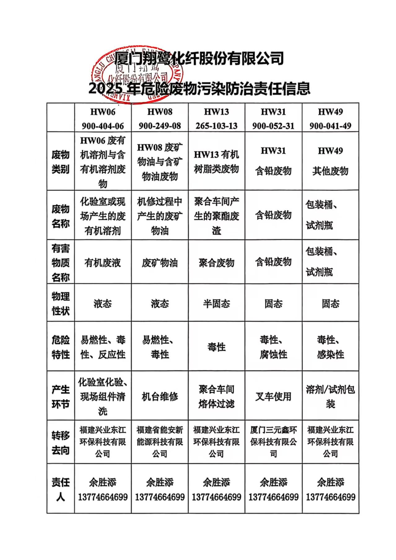 2025年危險(xiǎn)廢物污染防治責(zé)任信息(用印).jpg