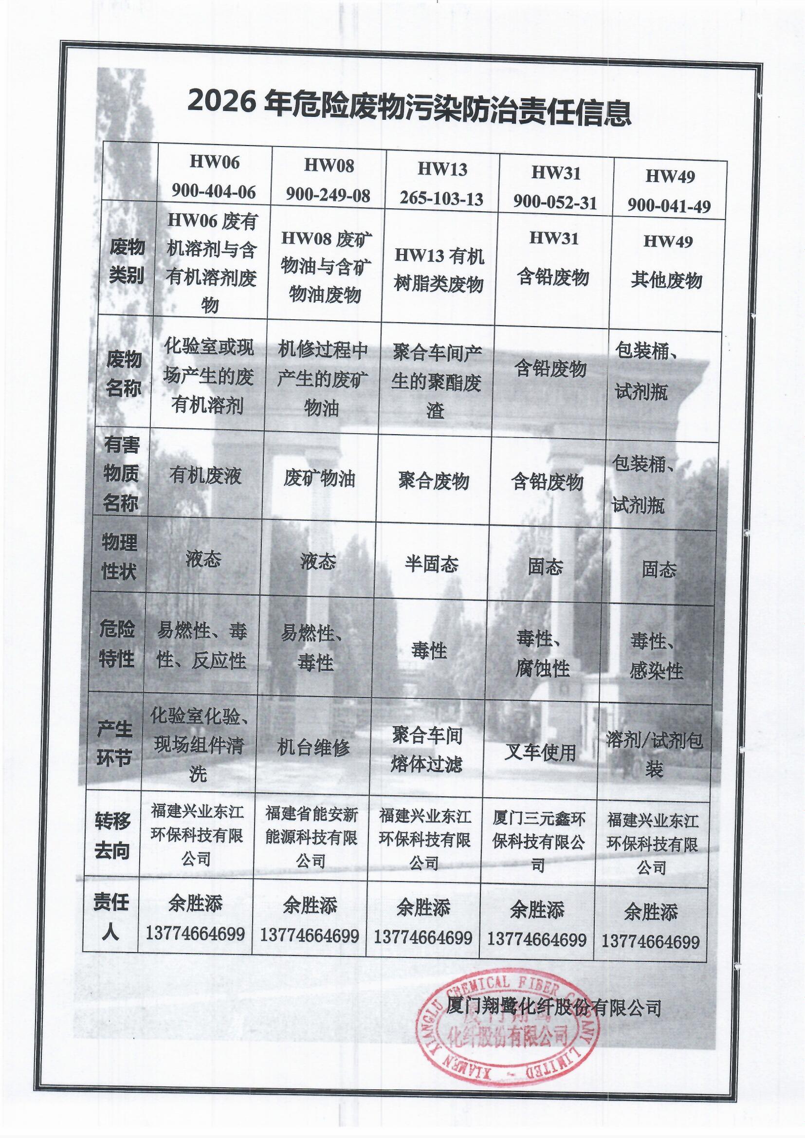 7、2026危險廢物污染防治責任信息.jpg